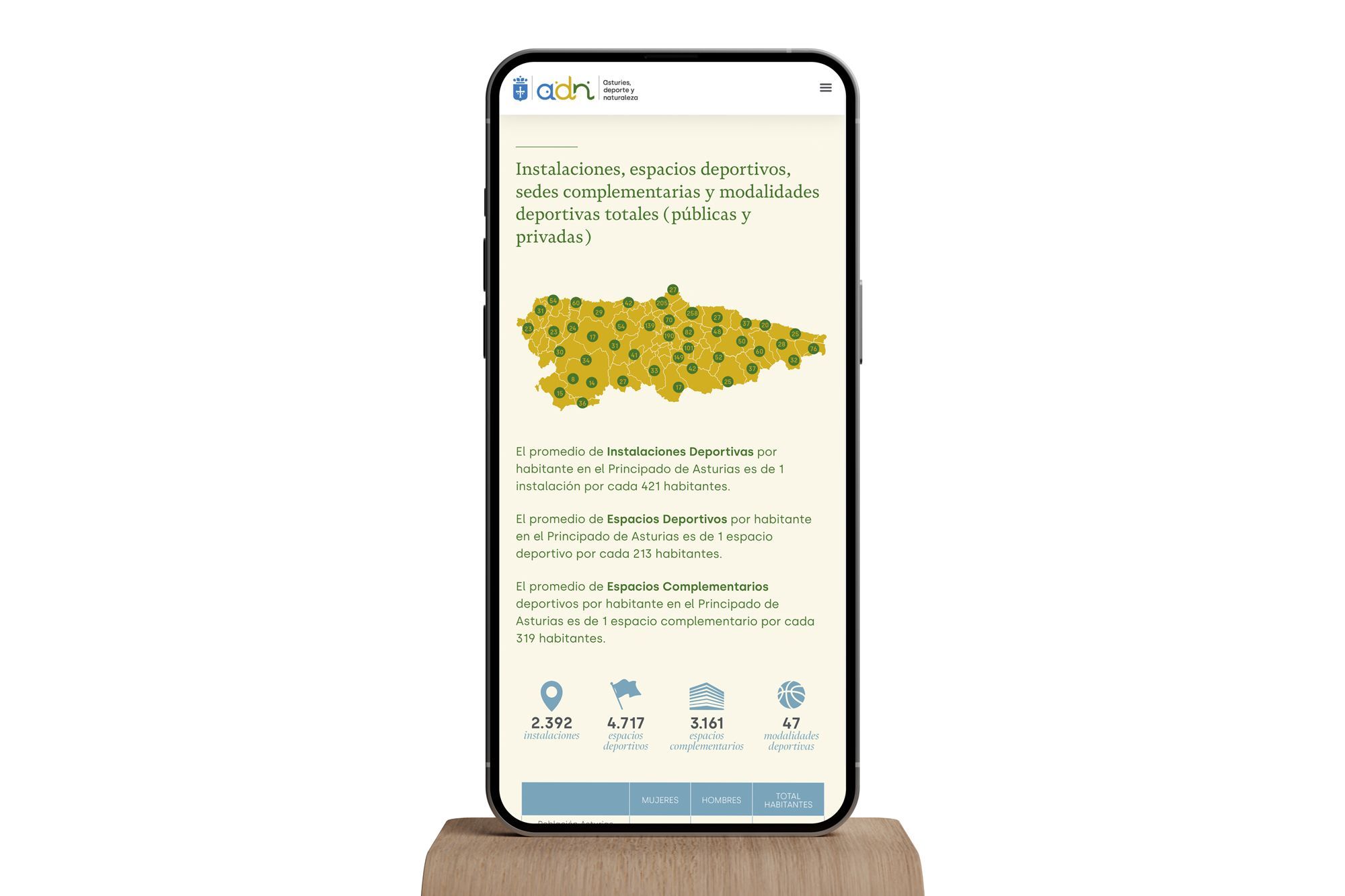 Web adn asturies